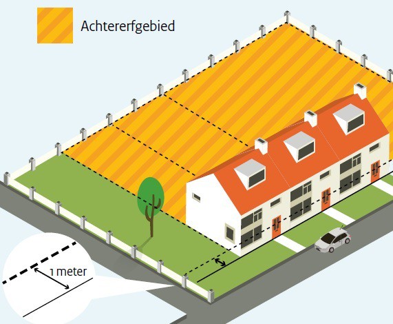 Mooi duidelijke animaties over vergunningsvrij uitbouwen