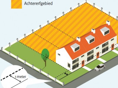 Mooi duidelijke animaties over vergunningsvrij uitbouwen